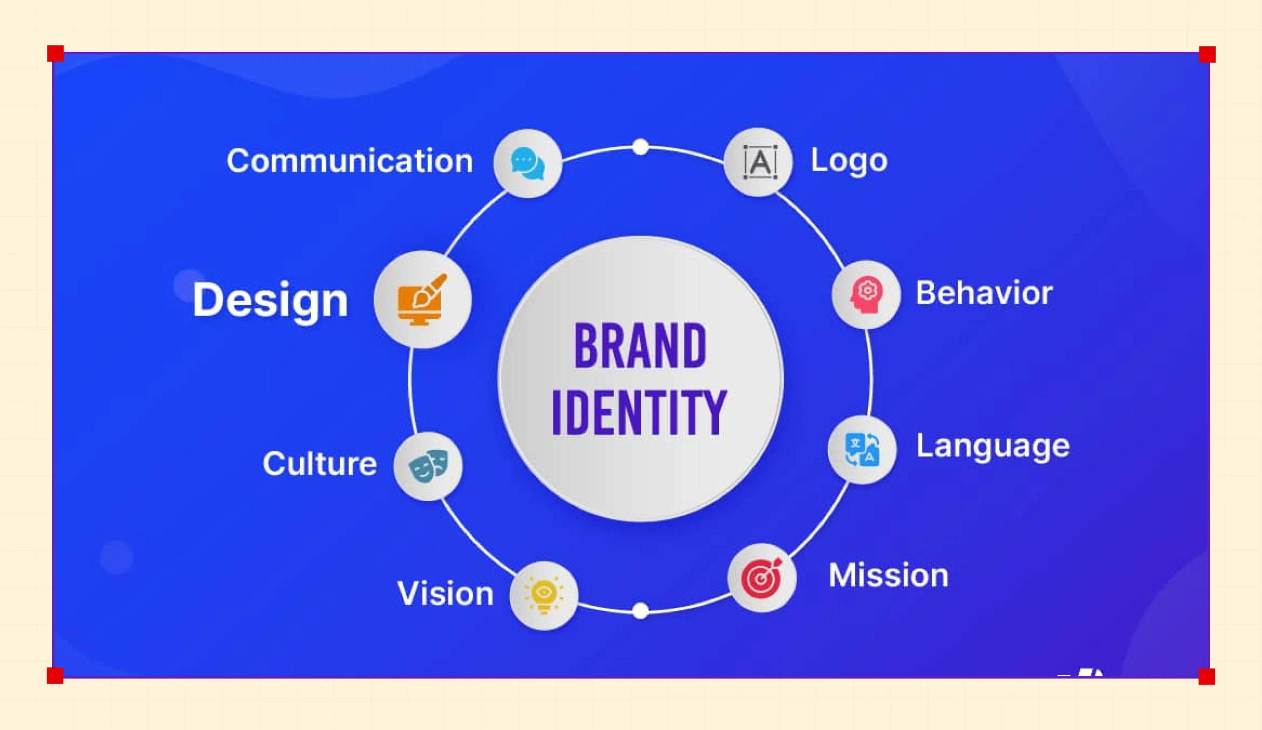 brand identity graph and guide